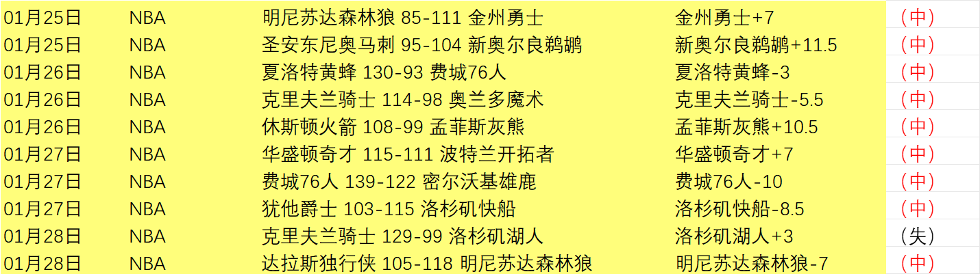 王艺迪乒乓,球小组赛连,下三城,大众彩票,彩票平台,快速开奖,安全购彩,彩票服务