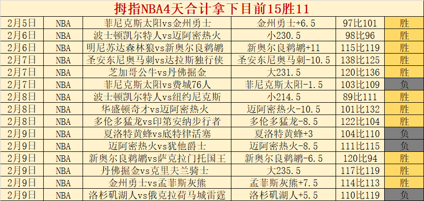 风云再起,雷霆魔术激,三胜二负背,大众彩票,彩票平台,快速开奖,安全购彩,彩票服务
