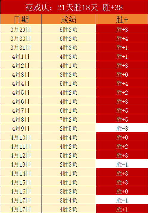 期七星彩专,家推荐,重心分析两,大众彩票,彩票平台,快速开奖,安全购彩,彩票服务