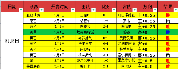 十堰青少年,羽毛球队斩,获湖北省锦,大众彩票,彩票平台,快速开奖,安全购彩,彩票服务