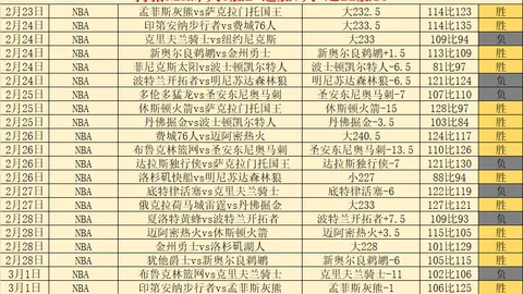 科維查·克瓦拉茨赫利亞：足球界的马拉多納傳奇之路