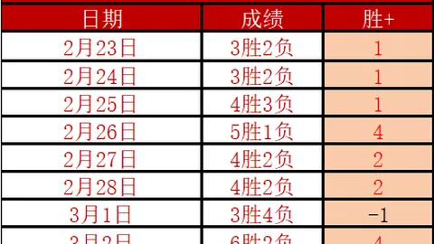 拜仁2-0胜斯图加特，凯恩独中两元