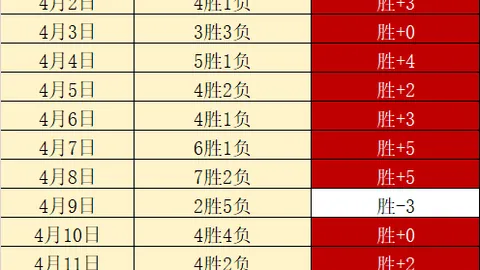 26029期七星彩专家推荐：重心分析两码杀选